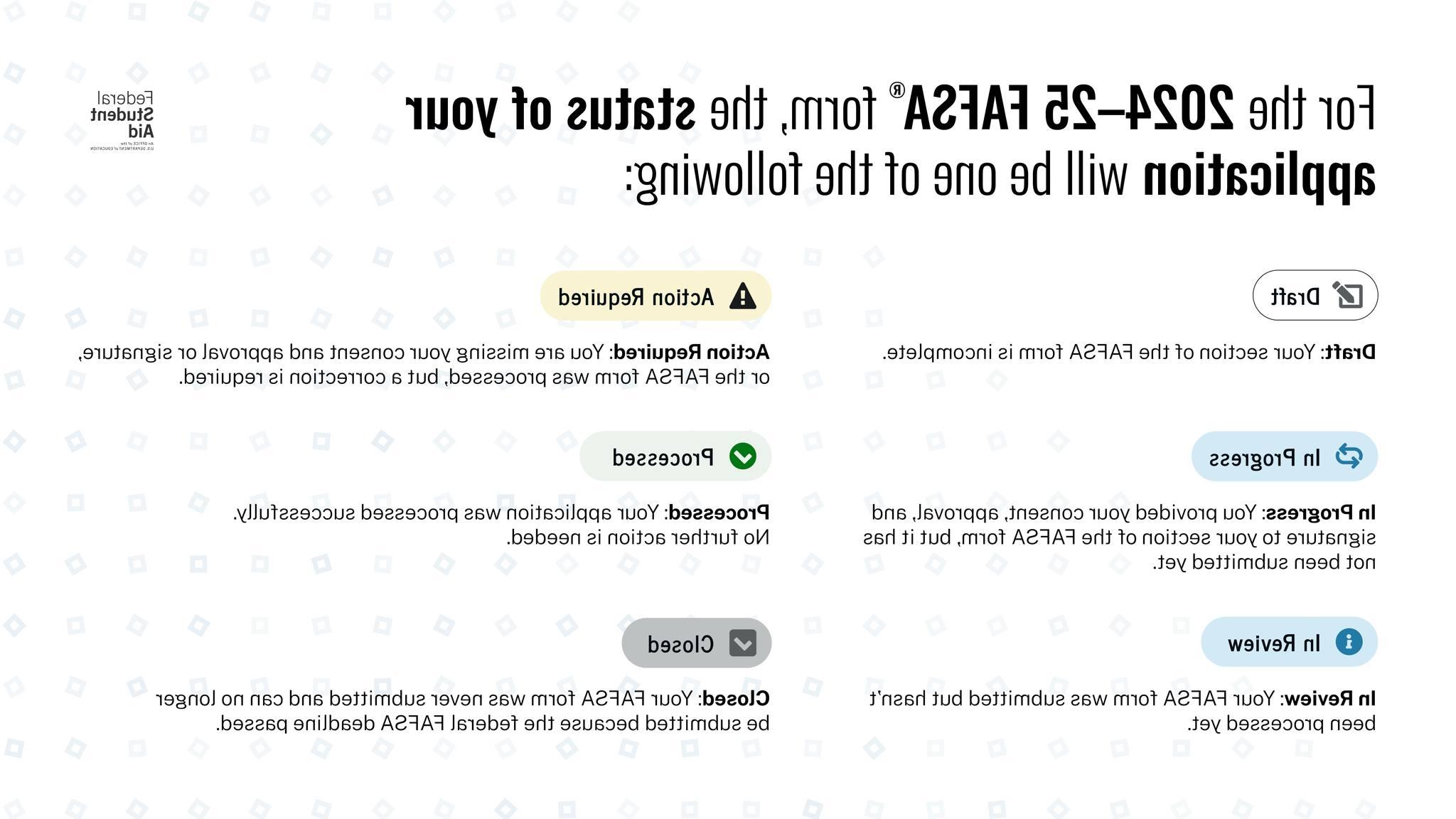 Draft: Your section of the FAFSA form is incomplete.  In Progress: You provided your consent, approval, and signature to your section of the FAFSA form, but the FAFSA form has not been submitted yet.  在审查中:您已经提交了表格，您的申请仍在处理中.  已处理:您的申请已成功处理. No further action is needed. (即使你的FAFSA状态更新为“正在处理中”, 我们的学生经济援助办公室需要时间来下载所有积压的FAFSA提交的材料. 一旦收到FAFSA并将其添加到您的学生帐户，我们将发送电子邮件确认.需要采取的行动:您的申请需要您或您的贡献者采取进一步的行动. 在某些情况下，你可能需要澳门正规博彩十大排行平台的财政援助办公室来解决这个问题.  关闭:你的FAFSA表格从未提交，也不能再提交，因为联邦FAFSA截止日期已过.